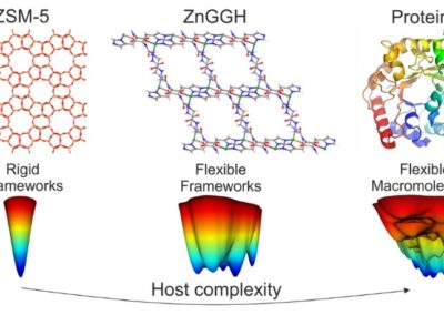 Chemical control of structure and guest uptake by a conformationally mobile porous material