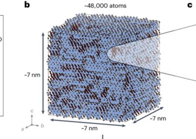 Lithium-rich oxides and oxyfluorides for electrochemical energy storage