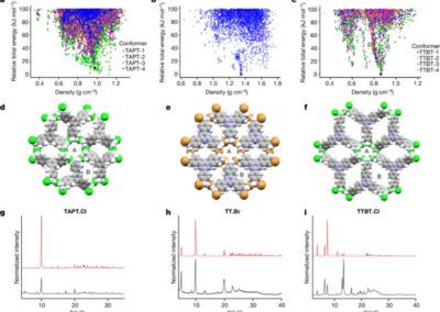 Simulation-led discovery of porous non-metal organic frameworks for energy applications