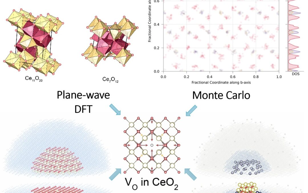Multiscale Modelling of Electronic and Defect Properties of Cerium Oxides