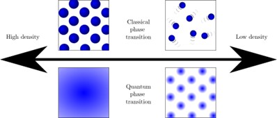 The Phase Diagram of the Electron Liquid